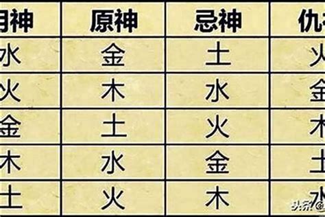 忌神 土|八字用神喜神忌神如何判断？八字喜用神取用原则是什。